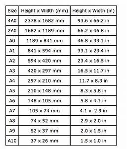 Mm To Inches Visual Chart Chart Conversion Inches Mm Cm Measurement