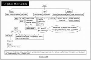 One Step Behind Him Chart Origin Of The Nations Descendants Of Noah