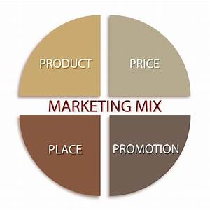 Marketing Mix Strategy Or 4ps Model Chart Stock Vector Illustration