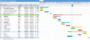 Gantt Chart Excel Understand Task Dependencies
