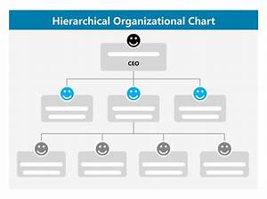 Free Editable Hierarchical Organizational Chart Examples Edrawmax