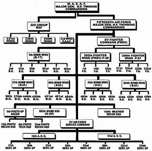 15th Af Organizational Chart