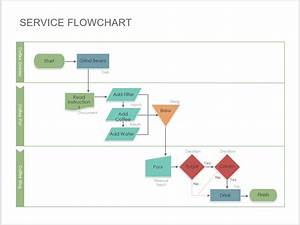 Free Downloadable Process Flow Chart Template