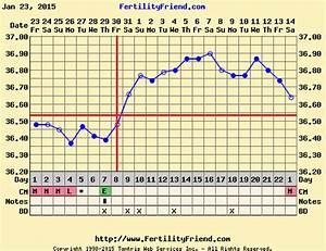 Bbt Chart Images Fertility Question Time Natural Fertility Expert