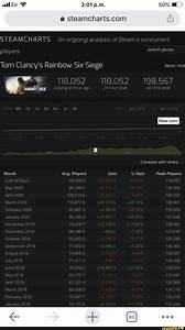 P M Steamcharts An Ongoing Analysis Of Steam 39 S Concurrent Search Games