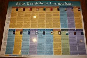 Printable Bible Translation Chart