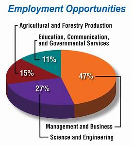 A Surprising Up And Coming Career Field Fill Your Plate Blog