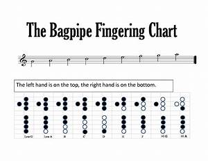 Two Free Lessons Bagpipe Lessons