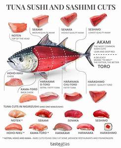 Produce Explained 9 Cuts Of Tuna Sashimi For A Swimmingly Good Meal