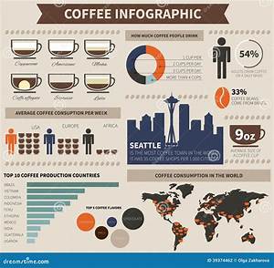Coffee Infographic Stock Vector Image 39374462
