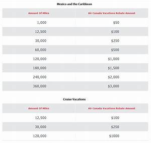 Air Canada S Aeroplan Rewards Program How To Earn And Redeem Points