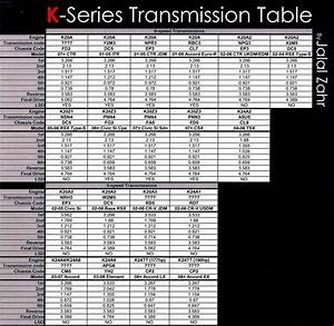 Gm Transmission Gear Ratio Chart