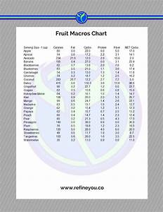 Fruit Macros Chart For Counting Macros For Fat Loss Nutrition Program