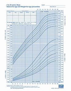 cdc growth chart boys cdc weight for age boys 0 to 36 months apeg