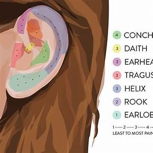 Aubade On Instagram We Loved Tash 39 S Ear Piercing Guide Featured