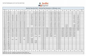 A Complete Guide To Pipe Sizes And Pipe Schedule Free Pocket Chart
