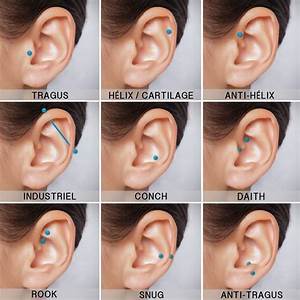 Daith Piercing Ear Piercing Names Guys Ear Piercings Ear Piercings