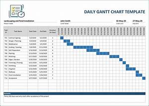 Download Gantt Chart Nursing Gantt Chart Excel Template Rezfoods