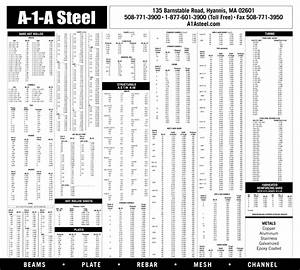 Steel Thickness Chart