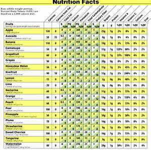 Fruit Calorie Chart