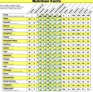 fruit calorie chart