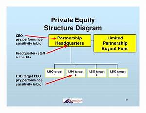 Introduction To Equity