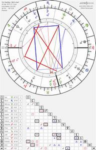 Birth Chart Of Spelling Astrology Horoscope