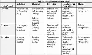 Download Pmbok Project Management Plan Template Gantt Chart Excel
