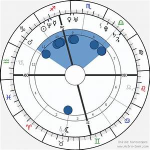 Birth Chart Of Aguilera Astrology Horoscope