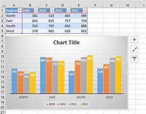 Analyzing Data With Tables And Charts In Microsoft Excel 2013