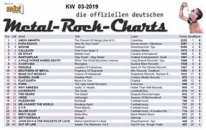 Top Charts German Telegraph