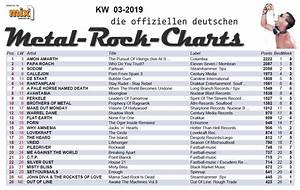 top charts german telegraph