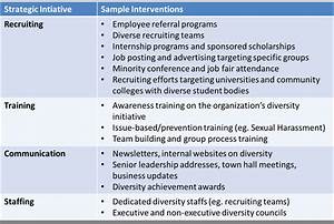 30 Diversity And Inclusion Plan Template Hamiltonplastering