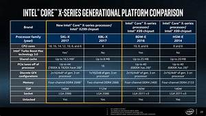 Intel 39 S Core X Series Detailed Led By The Core I9 7980 Xe 39 18 Core