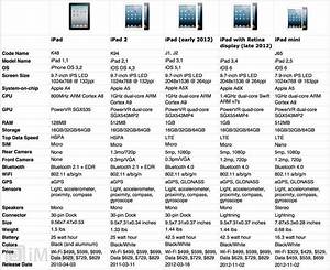 19 Fresh Ipad Comparison Chart
