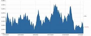 Lead Price Today Lead Spot Price Chart Live Price Of Lead Per Ounce