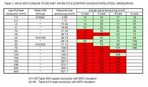 three phase supply screwfix community forum