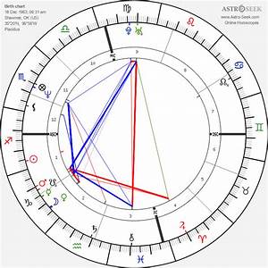 Birth Chart Of Brad Pitt Astrology Horoscope
