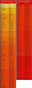 Scoville Scale Things To Cook Pinterest Wicked Search And Yahoo