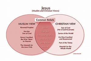 islam vs christianity