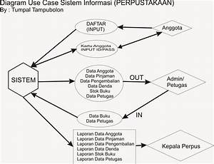 Contoh Flowchart Sistem Sexiz Pix