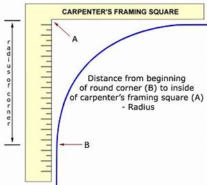 How To Measure A Radius Aluminum Spa Cover Us Covers Our Spa Covers