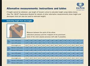 Estimating Height From Ulna Length Should This Be Be Given Any