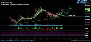 Bittrex Chart Published On Coinigy Com On August 20th 2017 At 8 21 Pm
