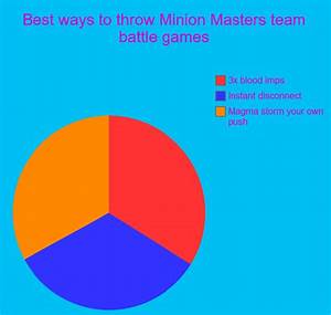 Just A Funny Chart R Minionmasters