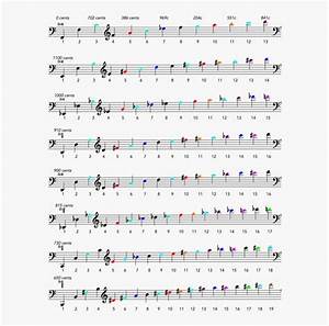 F French Horn Harmonic Series In F Hd Png Download Kindpng