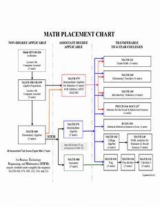 Math Placement Chart Free Download