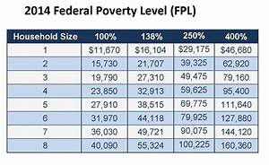 2014 Federal Poverty Guidelines Comrade Financial Group