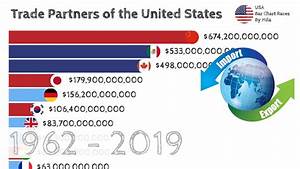 Largest Trade Partners Of The United States 1962 2019 Bar Chart