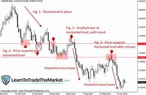 Price Action Technical Analysis Reveals The Footprint Of Money Learn